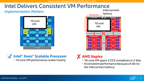 Intel Skylake-SP Präsentation (Slide 26)